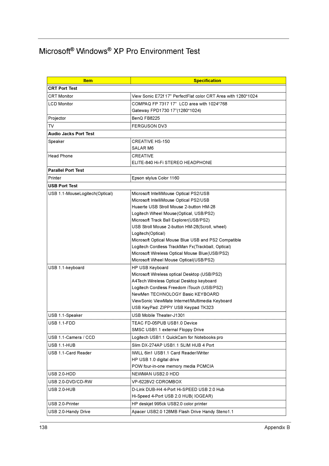 Acer 3260, 3270 manual Appendix B, CRT Port Test, Audio Jacks Port Test, Parallel Port Test, USB Port Test 