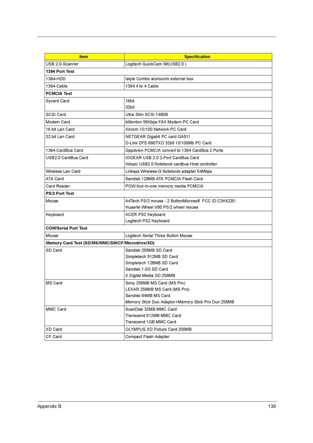 Acer 3270, 3260 manual Appendix B 139 