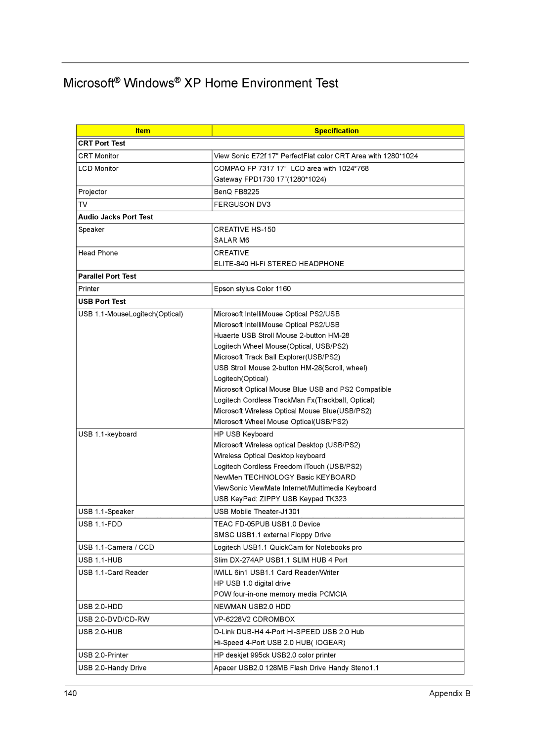 Acer 3260, 3270 manual Microsoft Windows XP Home Environment Test 