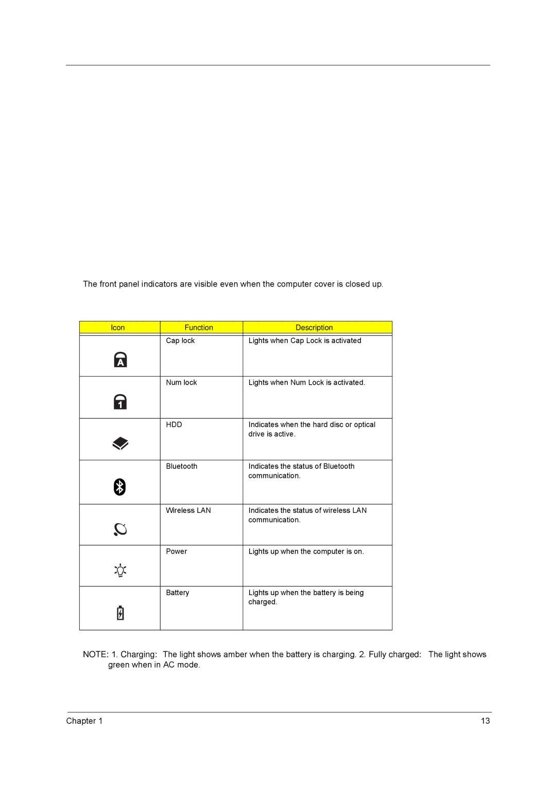 Acer 3270, 3260 manual Icon Function Description, Hdd 