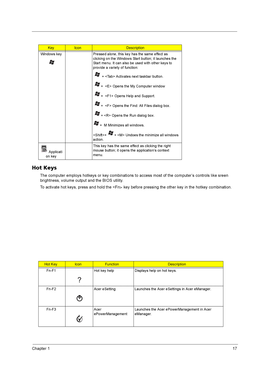 Acer 3270, 3260 manual Hot Keys, Key Icon Description 