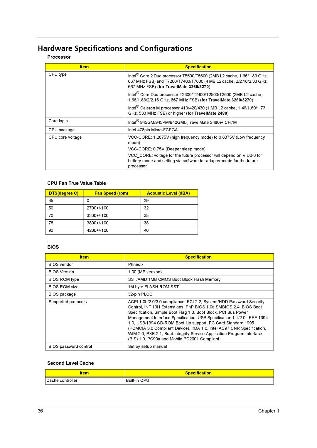 Acer 3260, 3270 manual Hardware Specifications and Configurations, Processor, CPU Fan True Value Table, Second Level Cache 