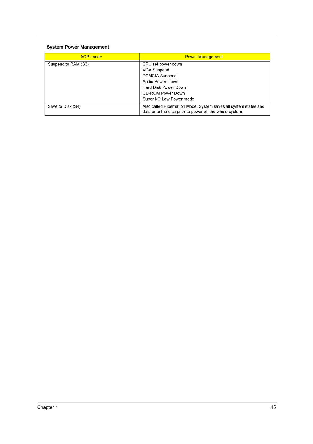 Acer 3270, 3260 manual System Power Management 