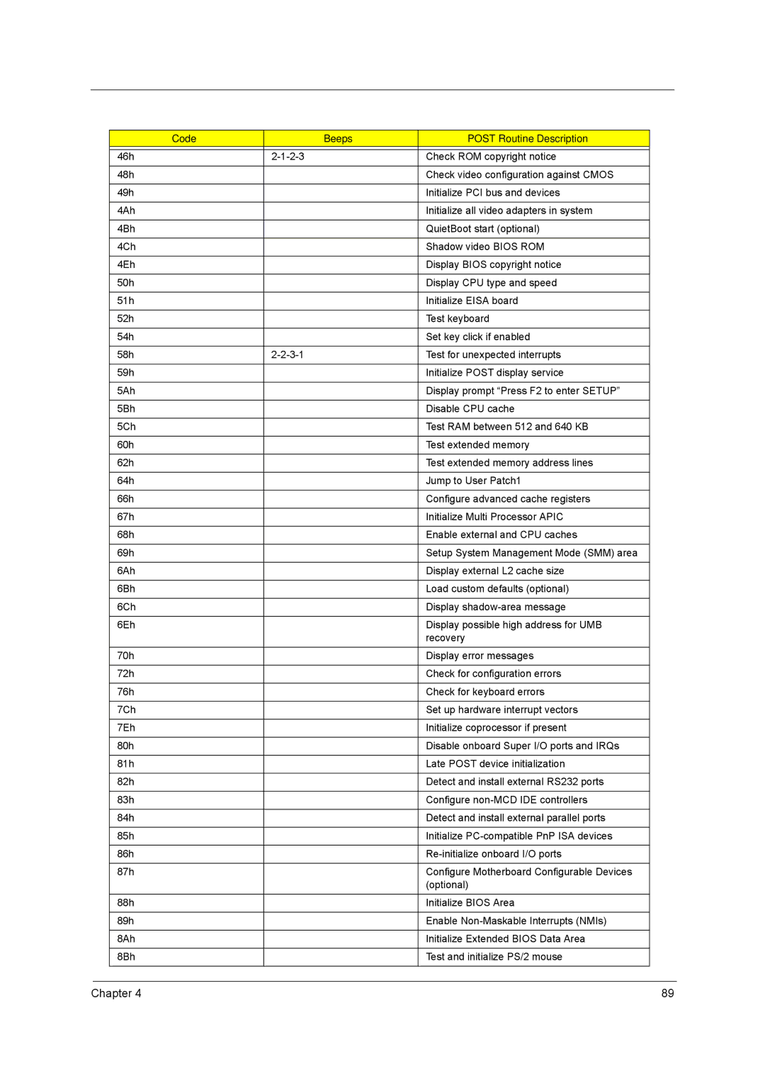 Acer 3270, 3260 manual Chapter 