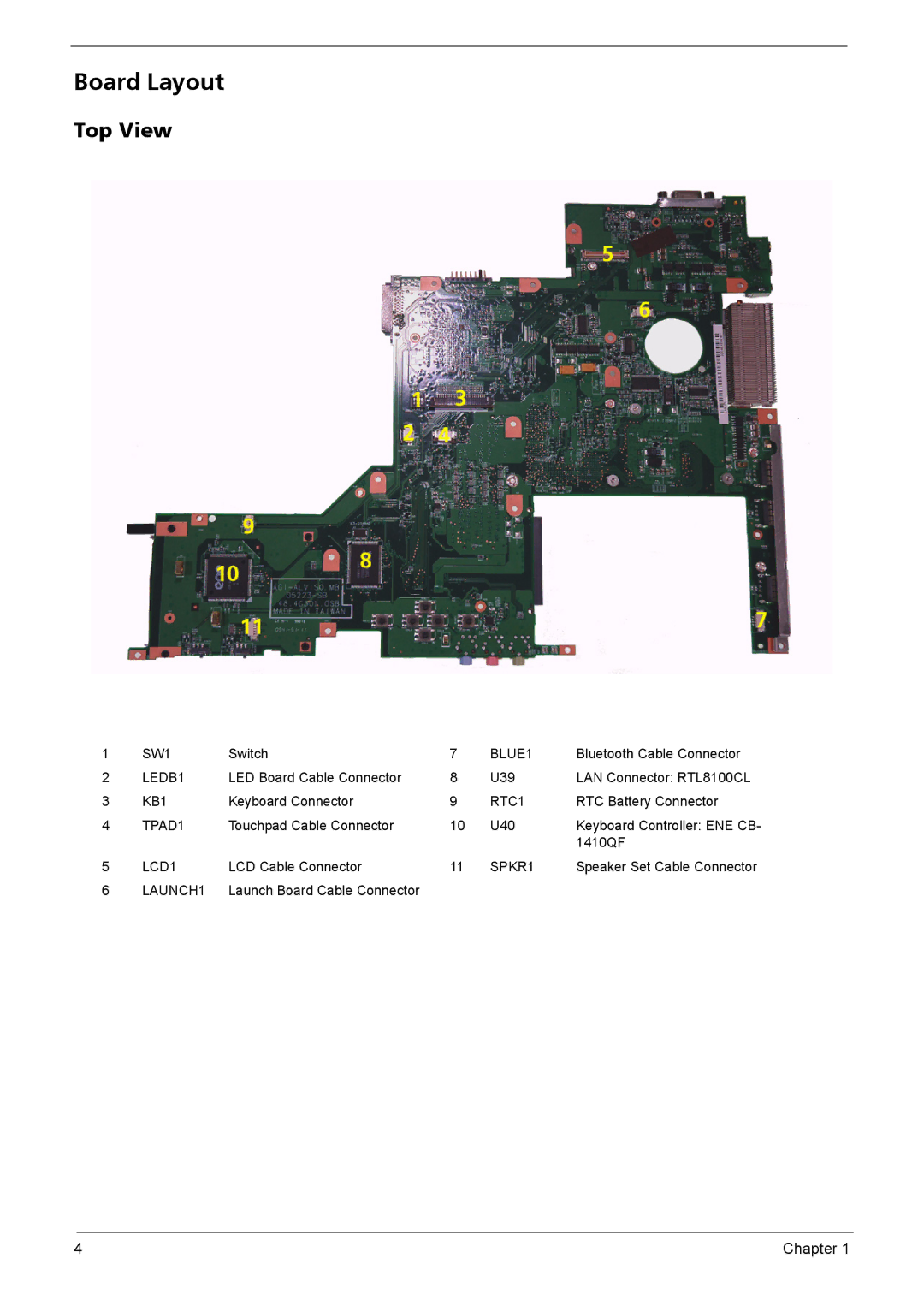 Acer 3280, 3290 manual Board Layout, Top View 