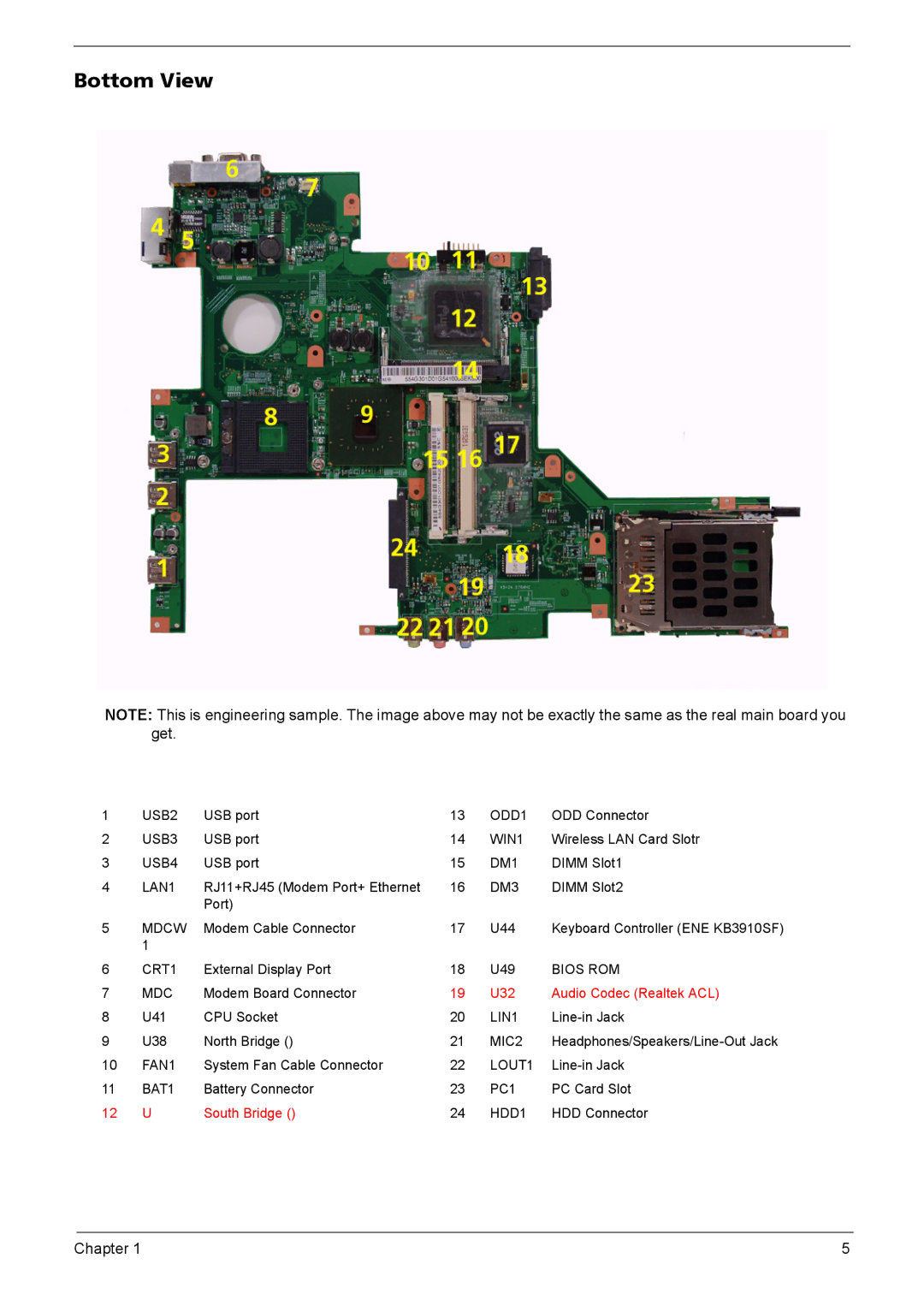 Acer 3290, 3280 manual Bottom View 