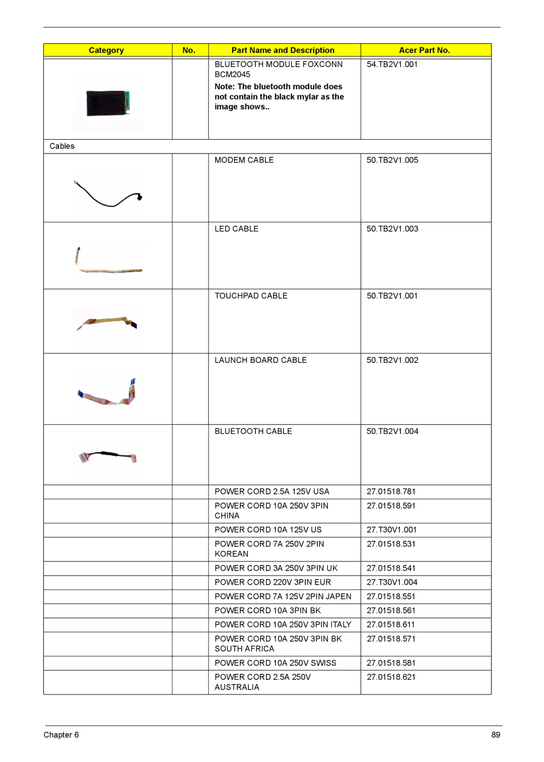 Acer 3290, 3280 manual Not contain the black mylar as Image shows 