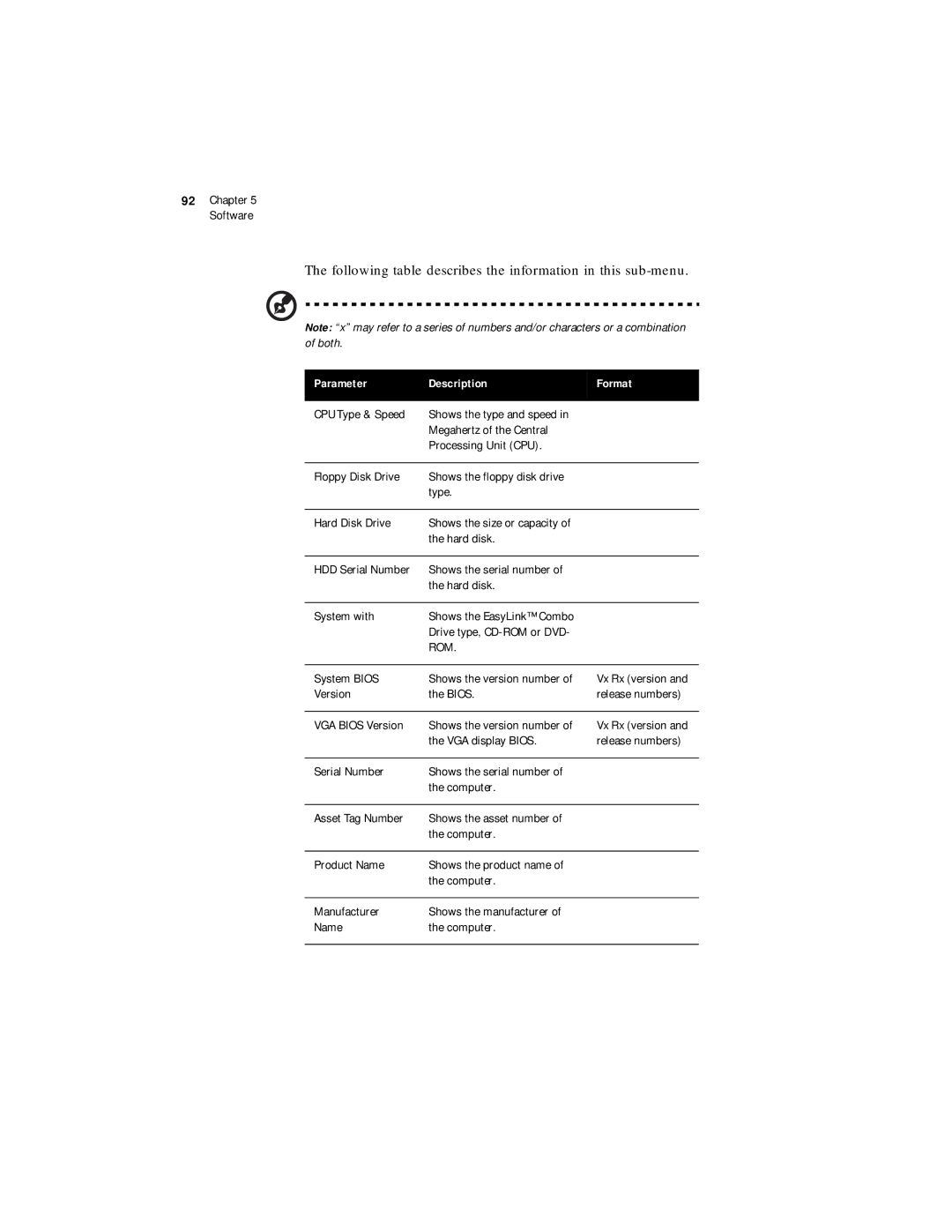 Acer 330 Series manual Following table describes the information in this sub-menu, Parameter Description Format 