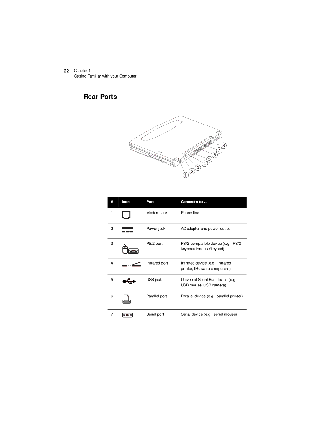 Acer 330 Series manual Rear Ports, Icon Port Connects to 