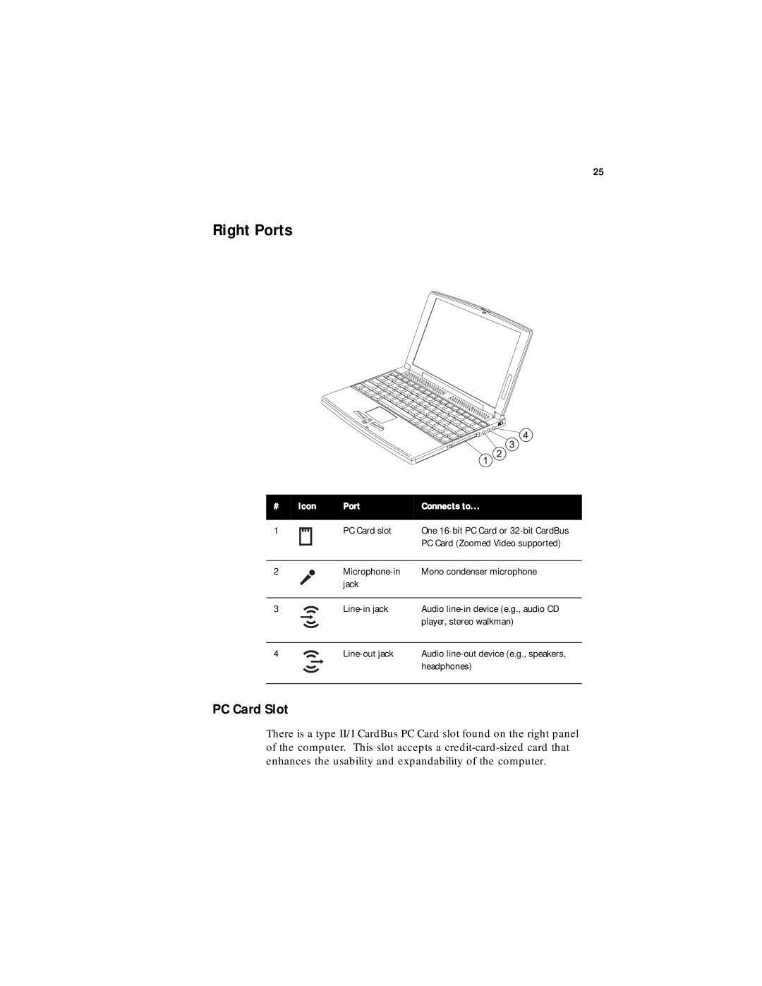 Acer 330 Series manual Right Ports, PC Card Slot 