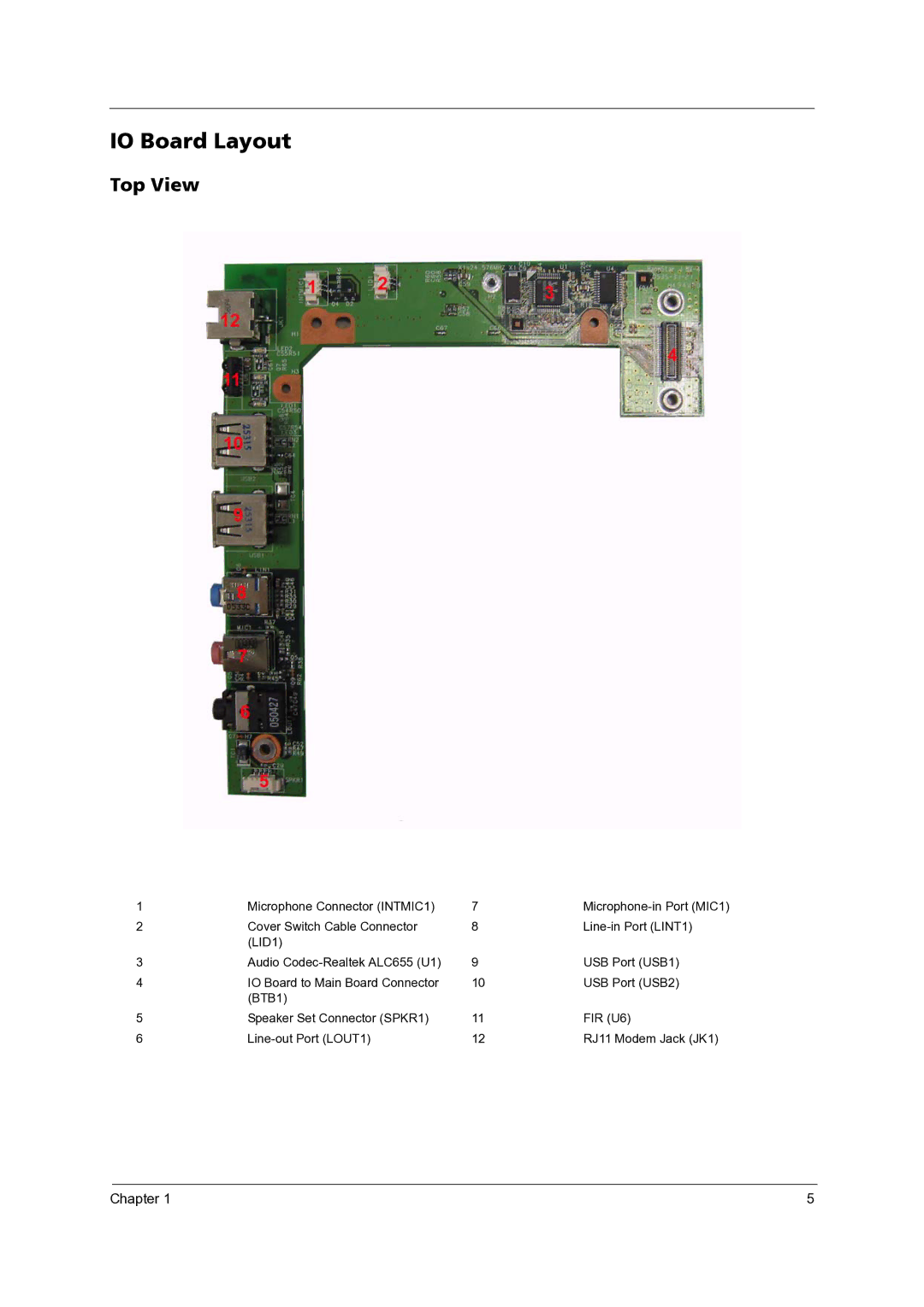 Acer 3300 manual IO Board Layout 