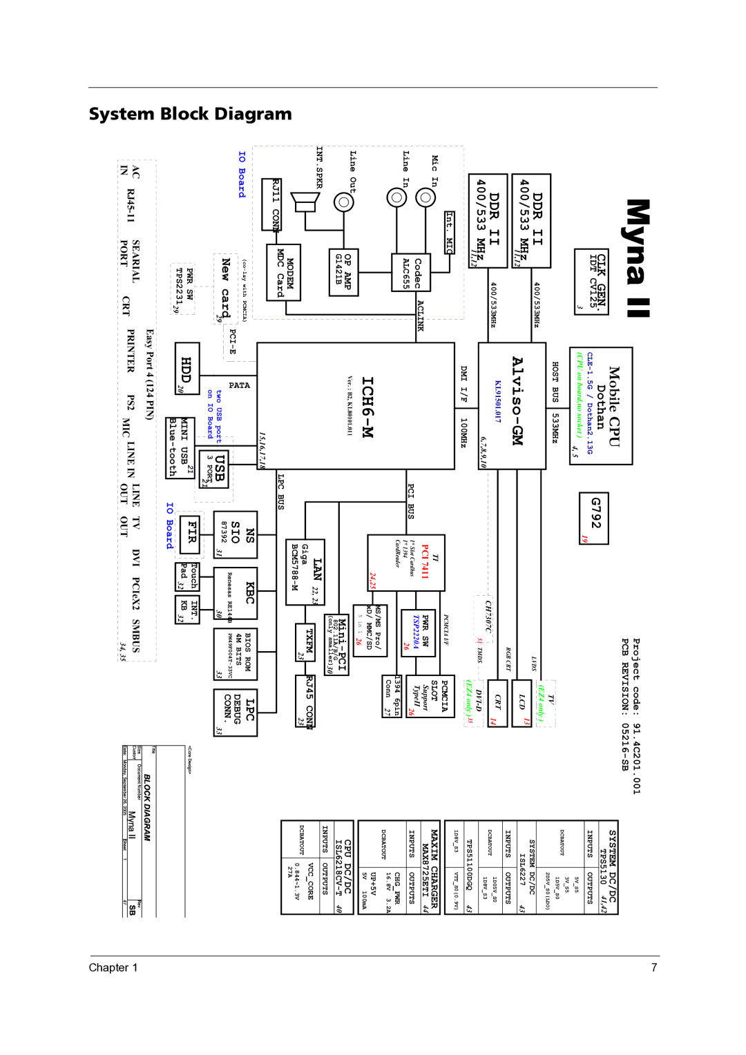 Acer 3300 manual Myna, DiagramSystem Block 