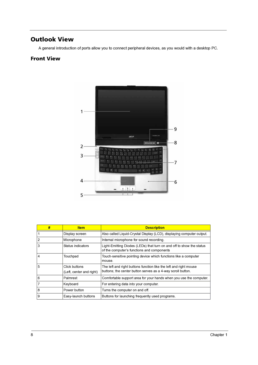 Acer 3300 manual Outlook View, Front View, Description 