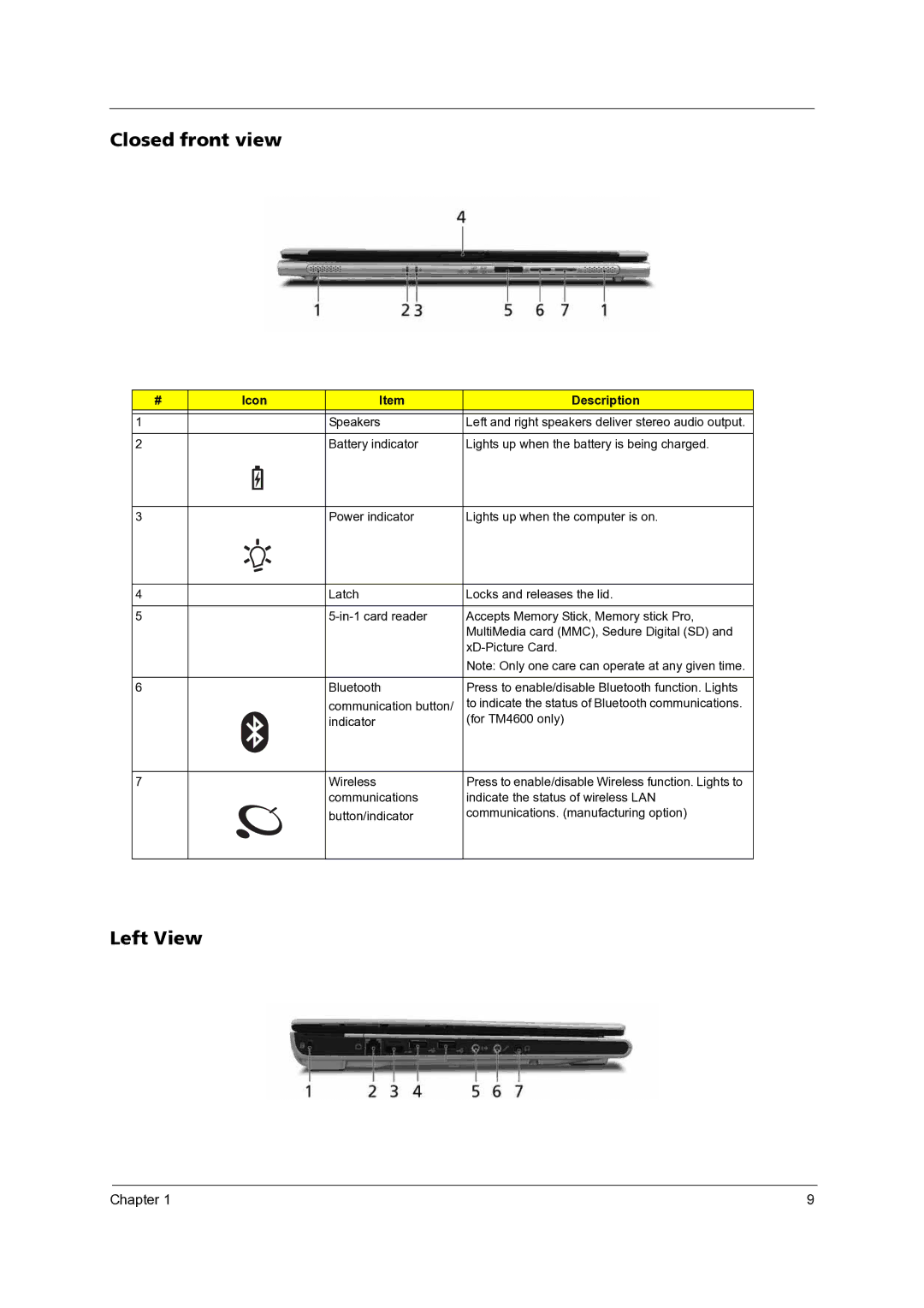 Acer 3300 manual Closed front view, Left View, Icon Description 