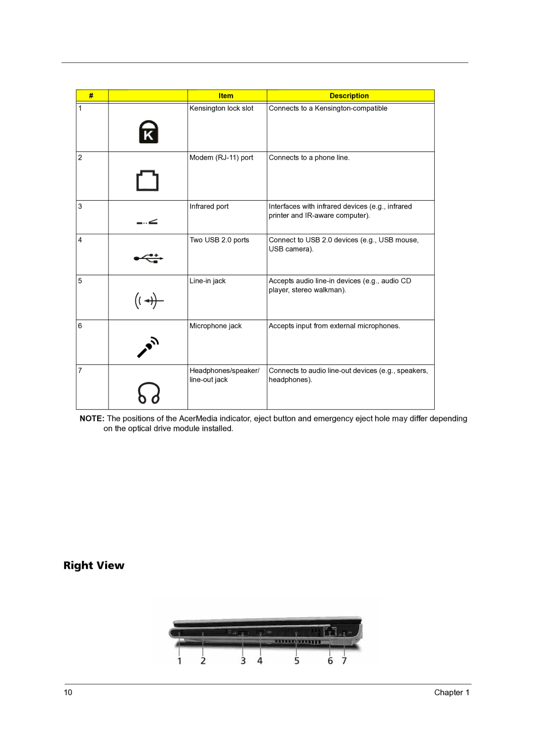 Acer 3300 manual Right View 