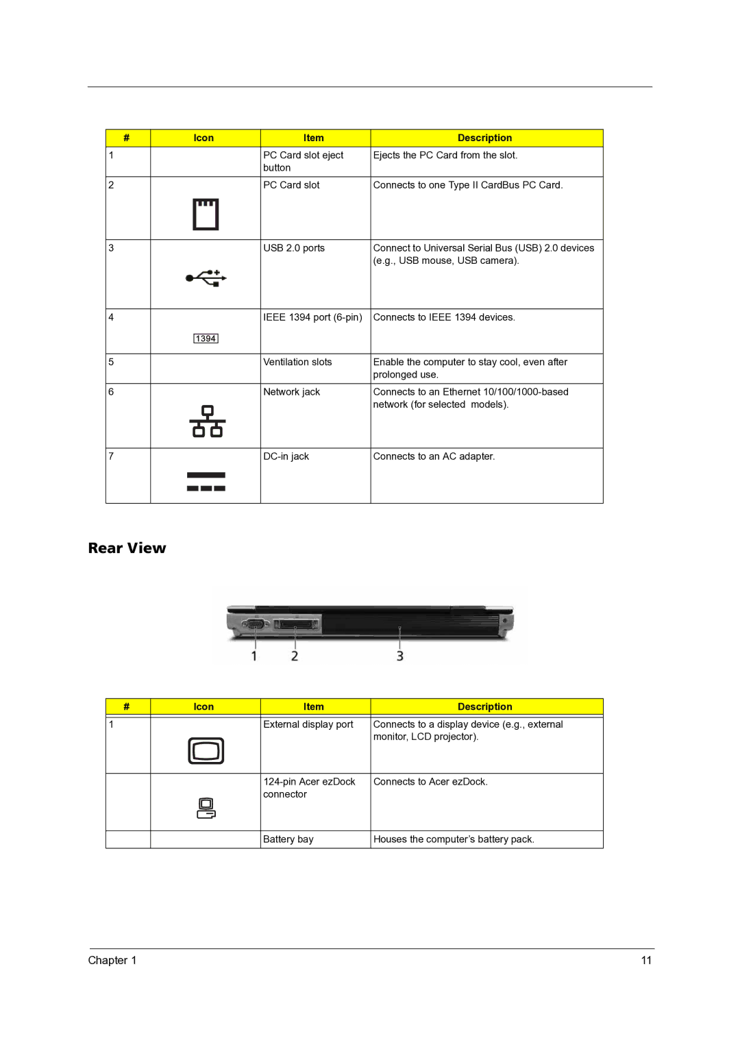 Acer 3300 manual Rear View 