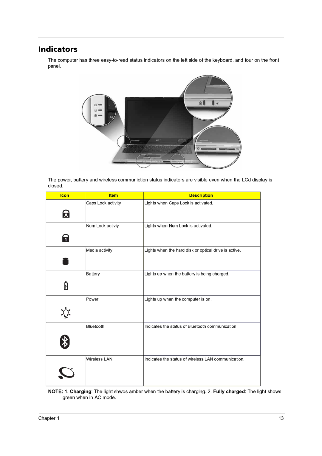 Acer 3300 manual Indicators 