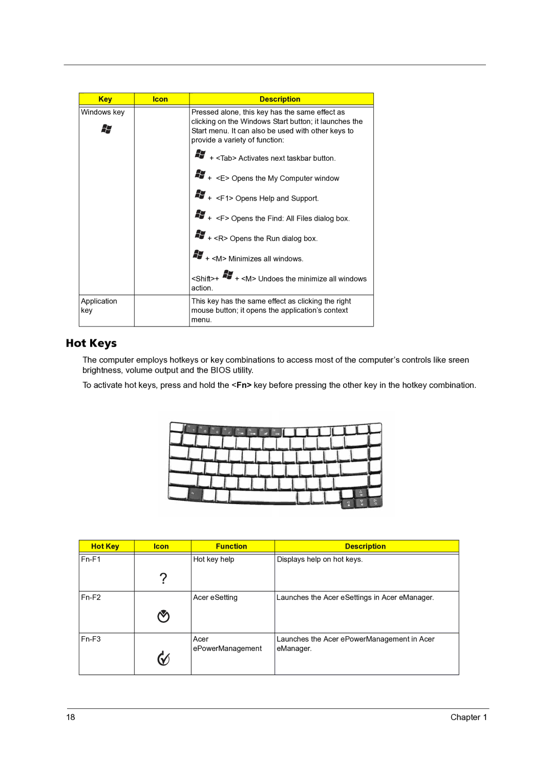 Acer 3300 manual Hot Keys, Key Icon Description 