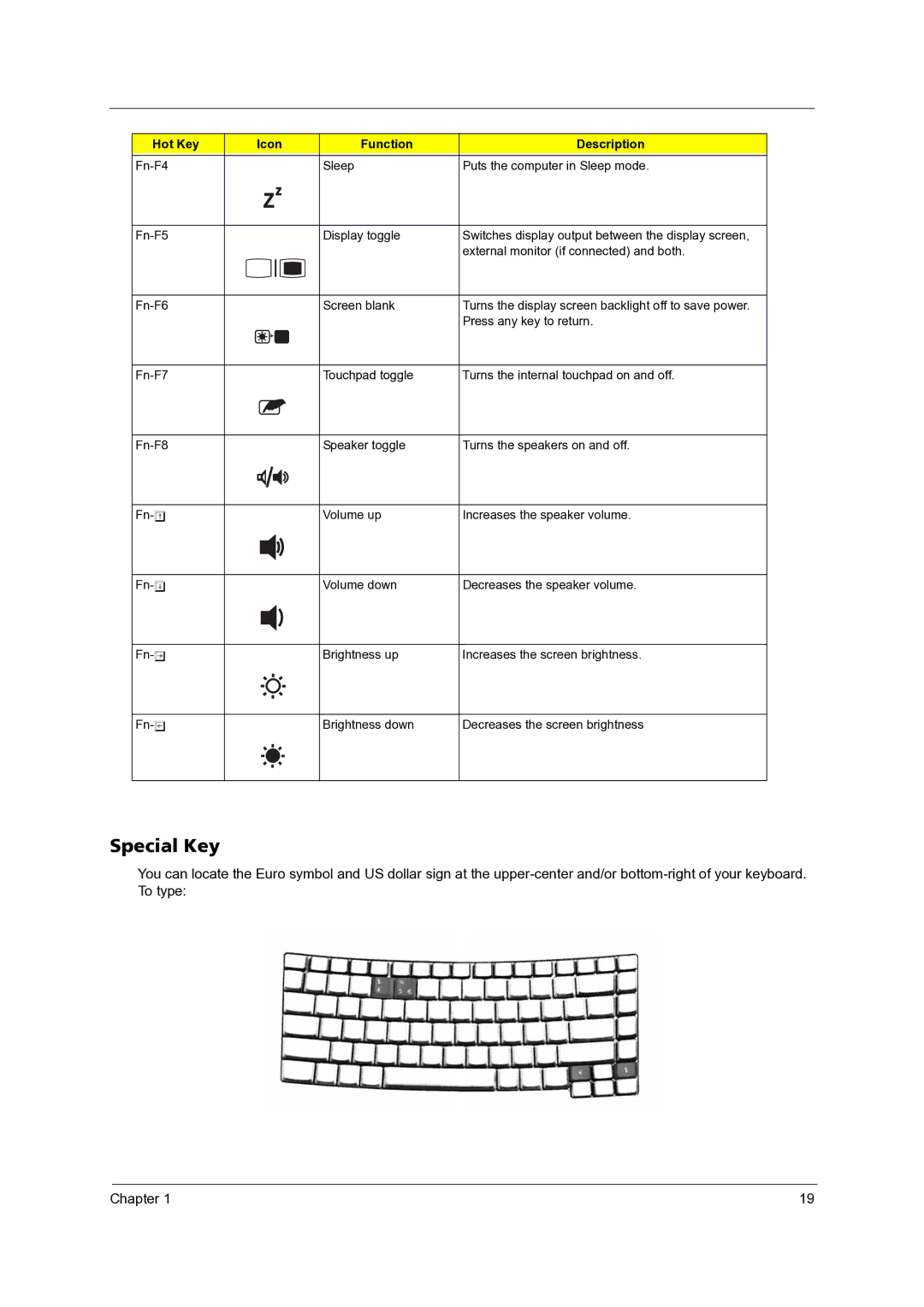 Acer 3300 manual Special Key, Hot Key Icon Function Description 