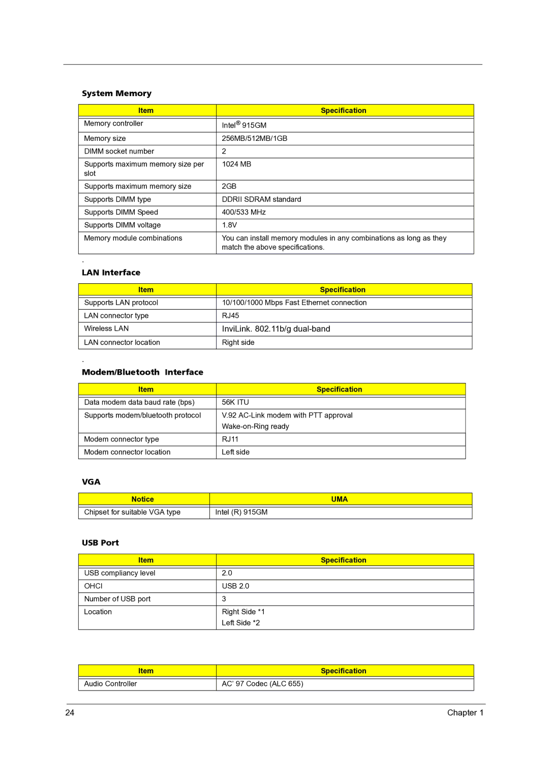 Acer 3300 manual System Memory, LAN Interface, Modem/Bluetooth Interface, USB Port 