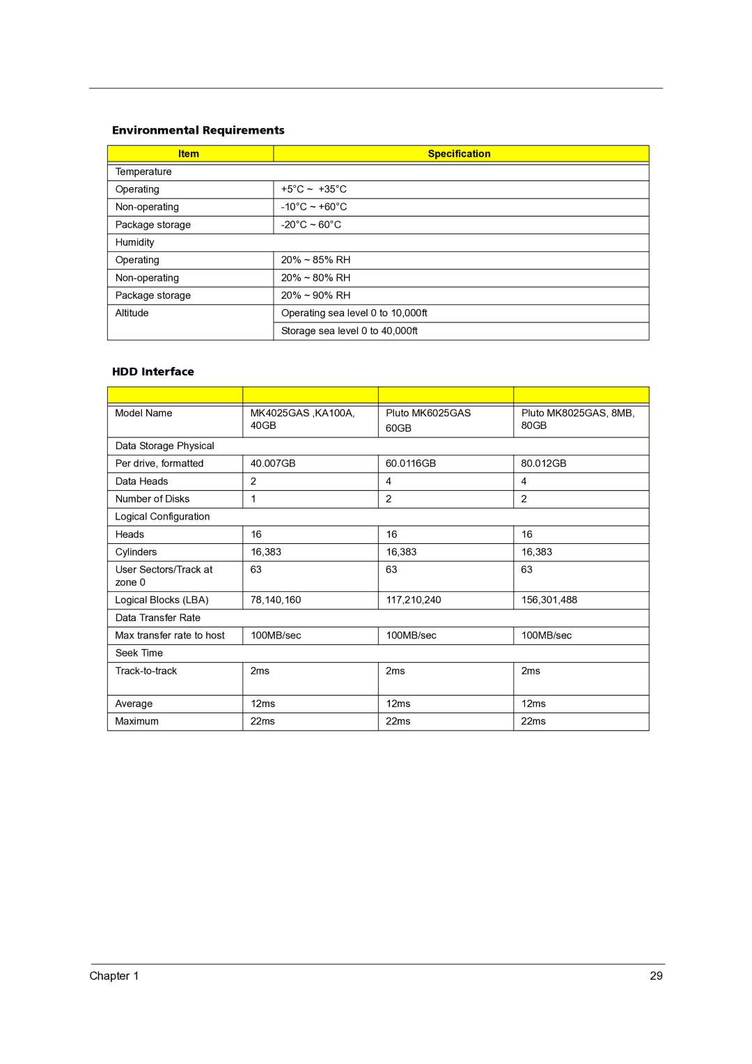 Acer 3300 manual Environmental Requirements, HDD Interface 