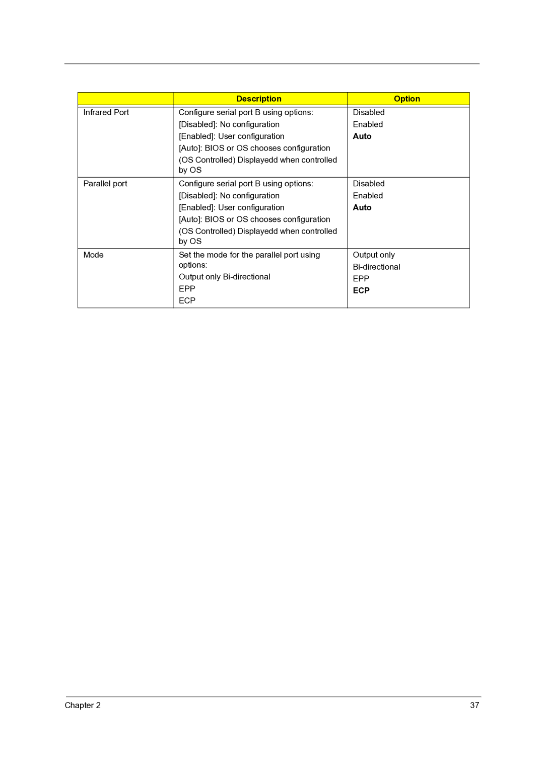 Acer 3300 manual Ecp 