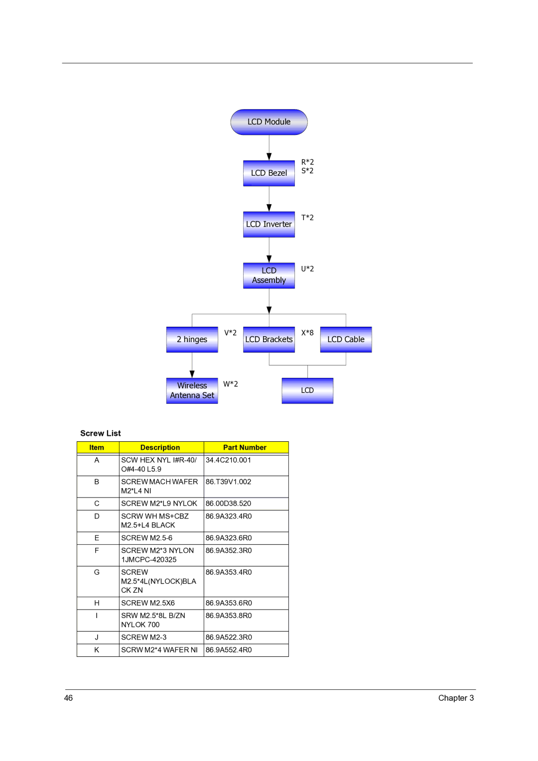 Acer 3300 manual Screw List, Description Part Number 