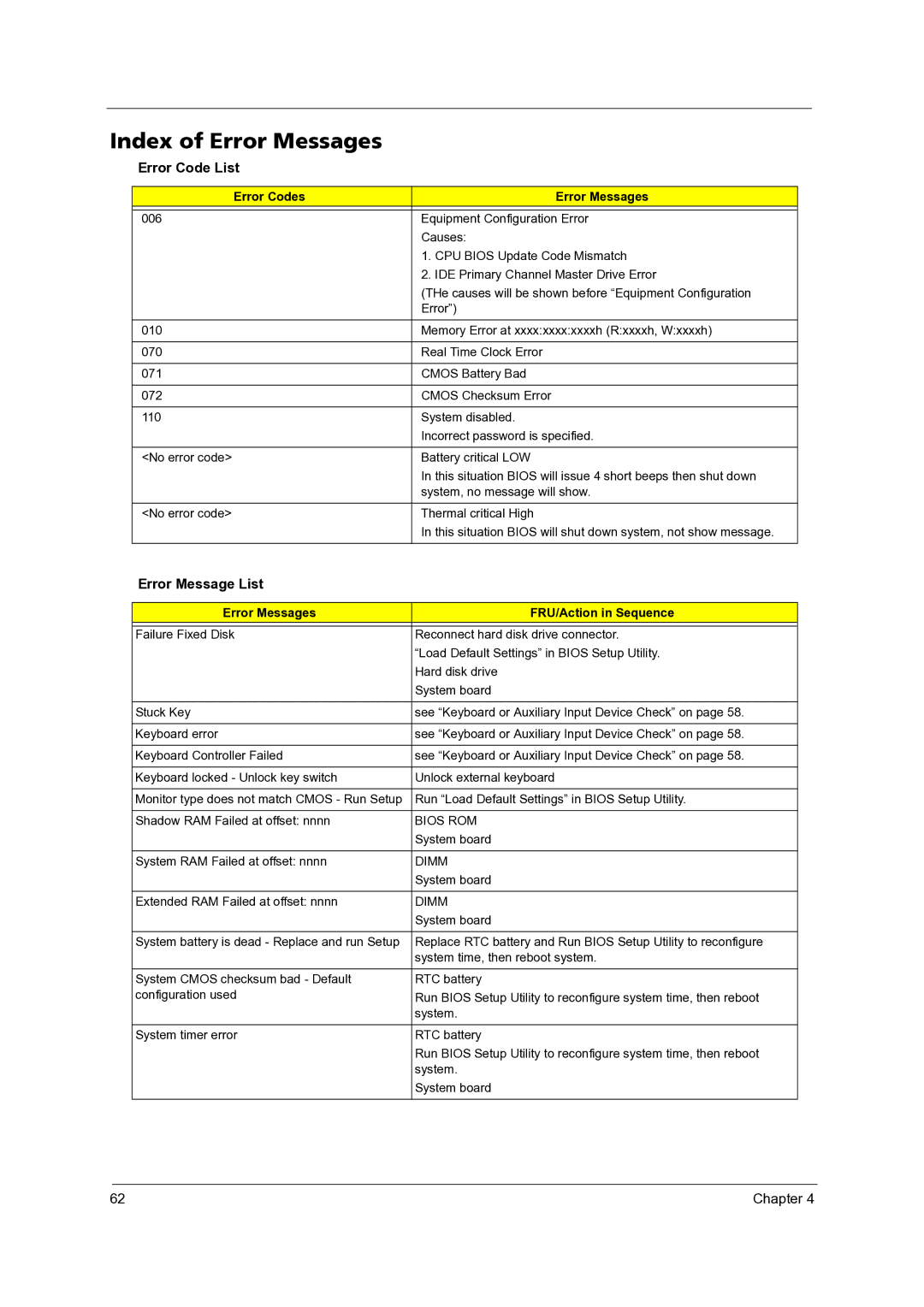 Acer 3300 manual Index of Error Messages, Error Code List, Error Message List, Error Codes Error Messages 