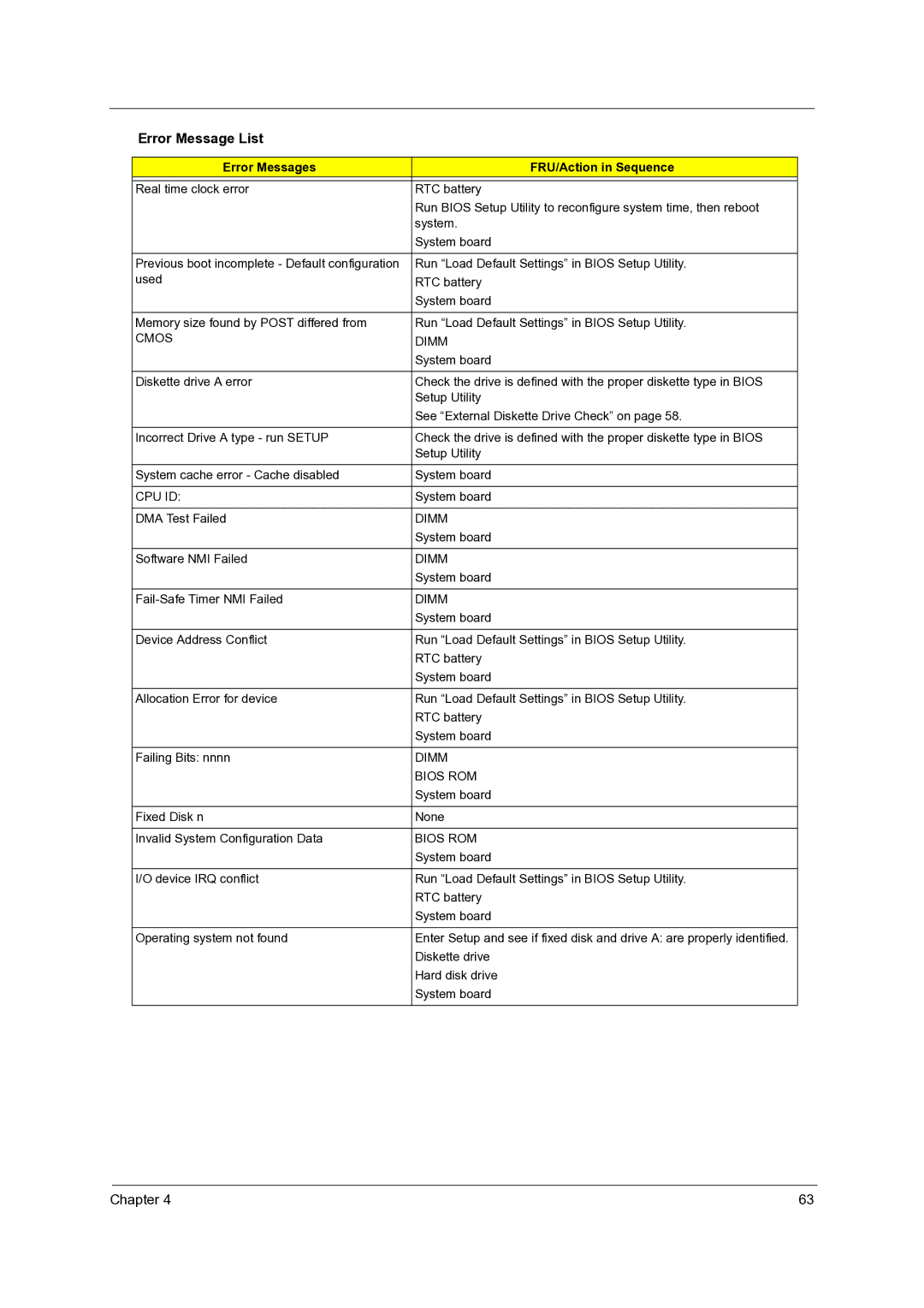 Acer 3300 manual Cpu Id 