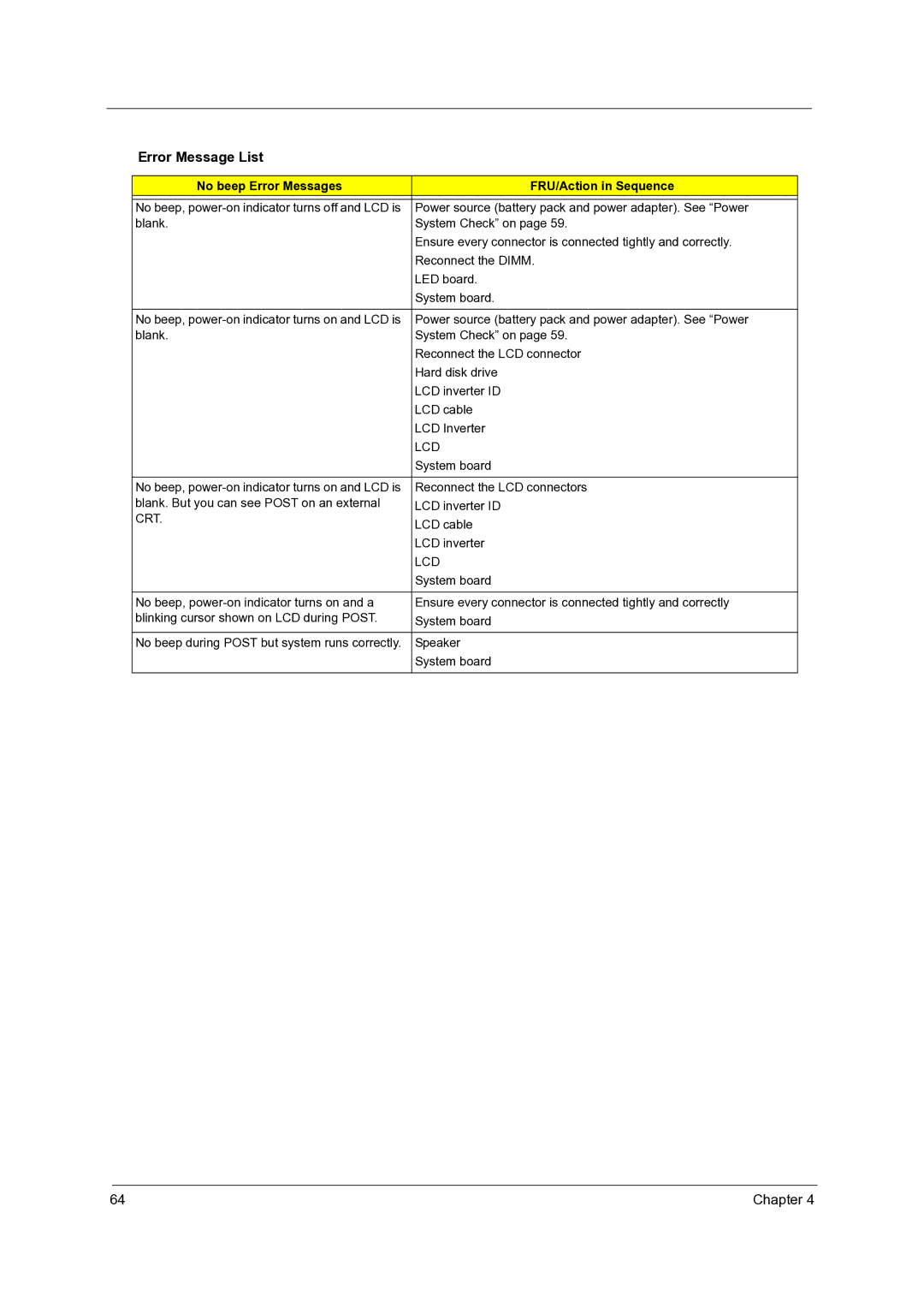 Acer 3300 manual No beep Error Messages FRU/Action in Sequence, Lcd 