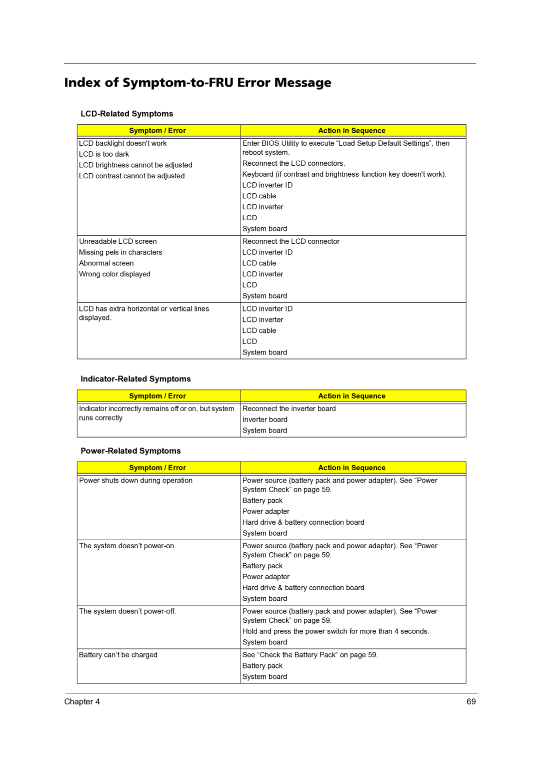 Acer 3300 Index of Symptom-to-FRU Error Message, LCD-Related Symptoms, Indicator-Related Symptoms, Power-Related Symptoms 