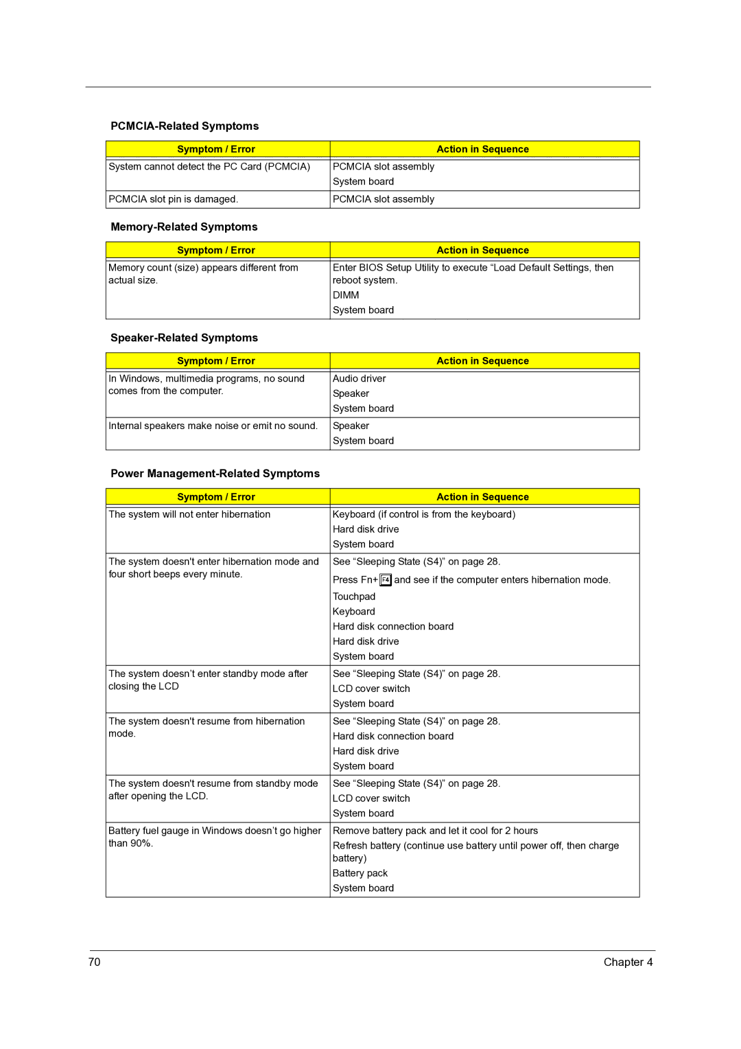 Acer 3300 PCMCIA-Related Symptoms, Memory-Related Symptoms, Speaker-Related Symptoms, Power Management-Related Symptoms 