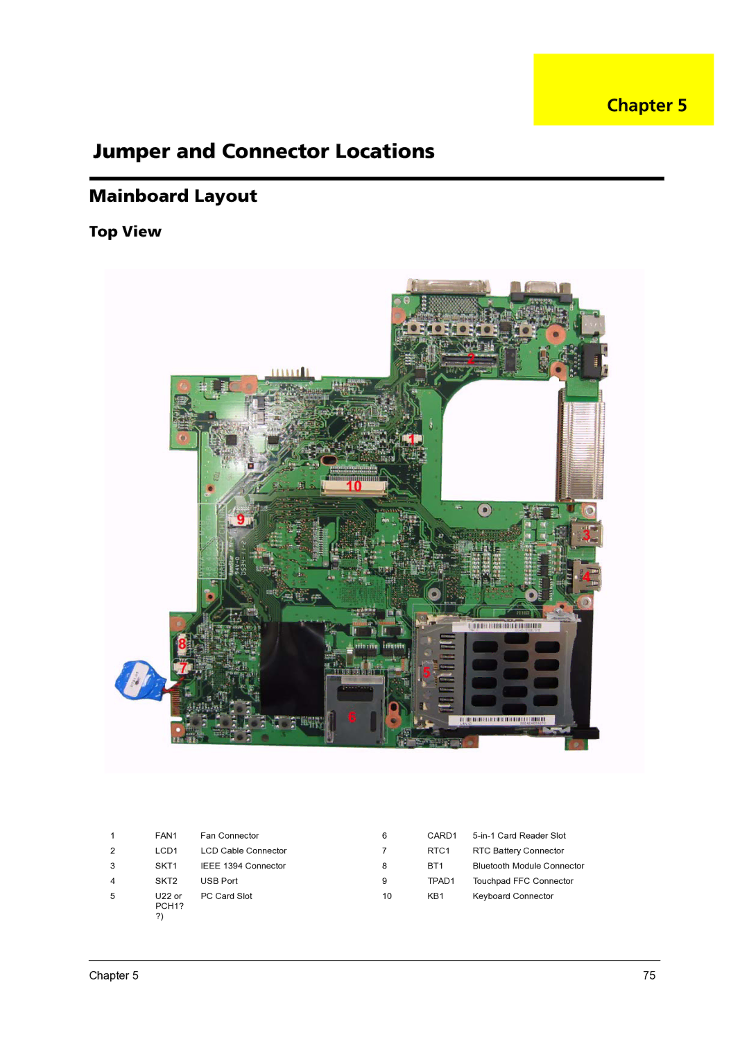 Acer 3300 manual Jumper and Connector Locations 