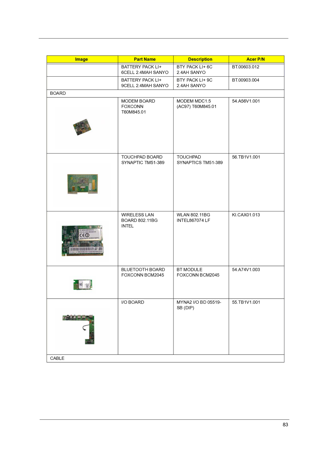 Acer 3300 manual Battery Pack LI+ BTY Pack LI+ 6C 