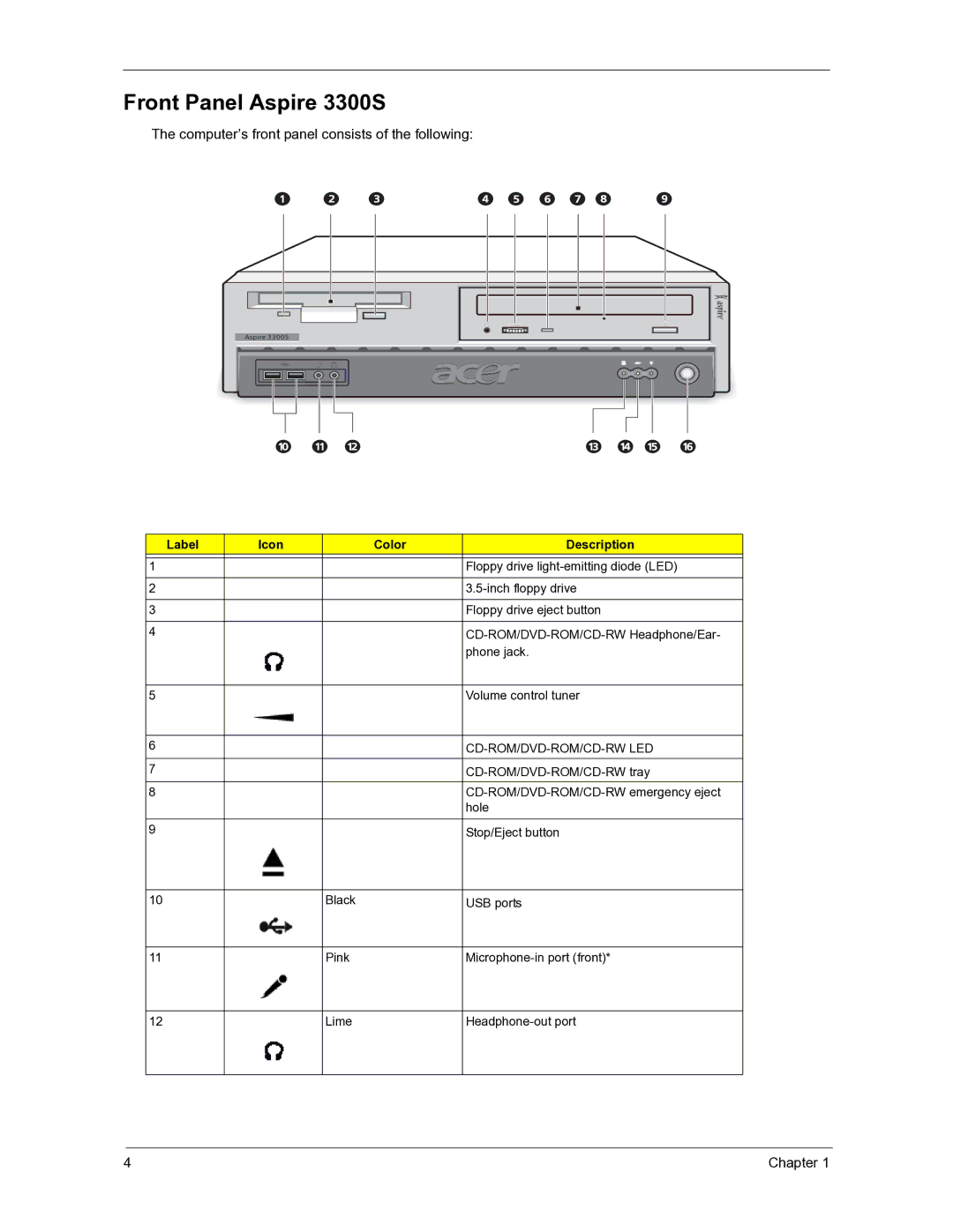 Acer manual Front Panel Aspire 3300S, Label Icon Color Description, Cd-Rom/Dvd-Rom/Cd-Rw Led 