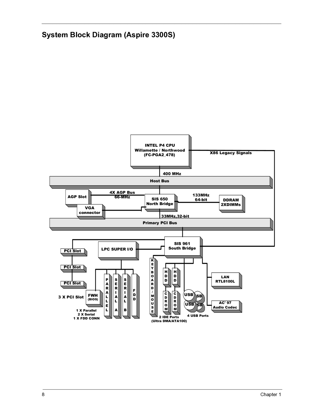 Acer manual System Block Diagram Aspire 3300S, Intel P4 CPU 