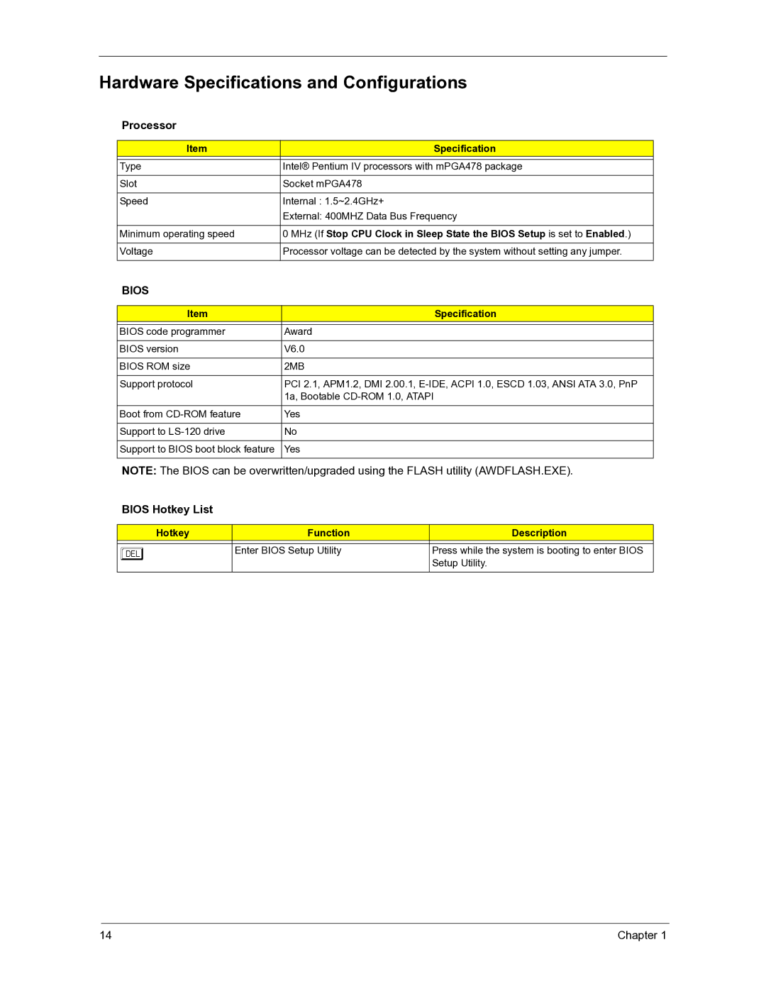 Acer 3300S manual Hardware Specifications and Configurations, 2MB 