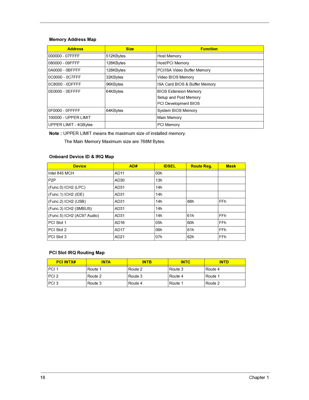 Acer 3300S manual Address Size Function, Device, Route Reg Mask 