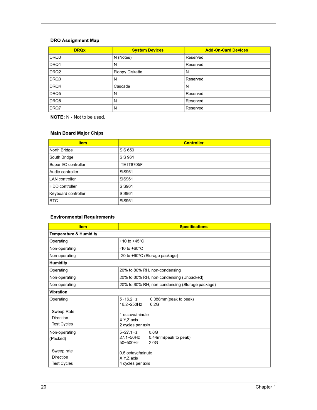 Acer 3300S manual DRQx System Devices Add-On-Card Devices, Controller, Temperature & Humidity, Vibration 