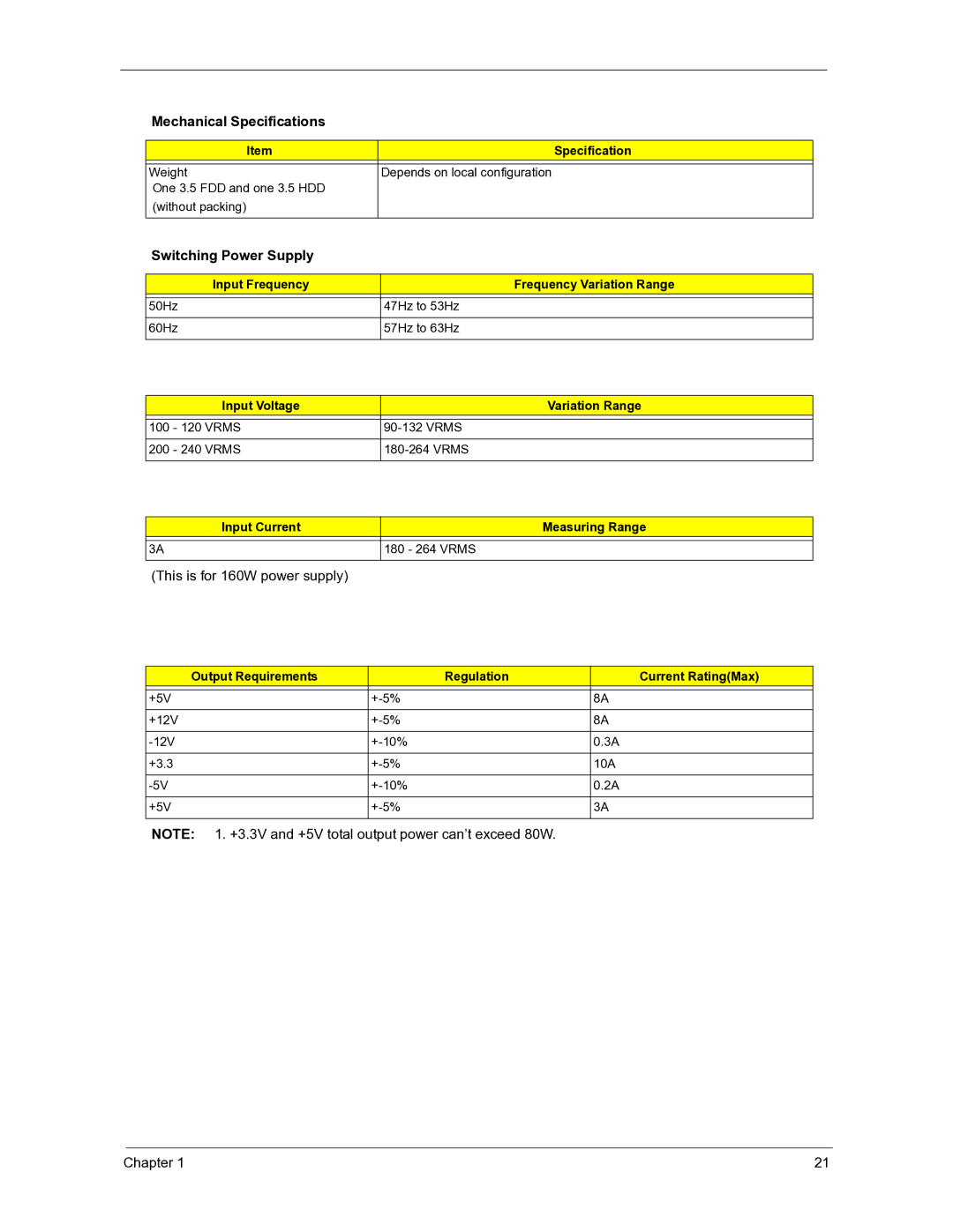 Acer 3300S manual Input Frequency Frequency Variation Range, Input Voltage Variation Range 