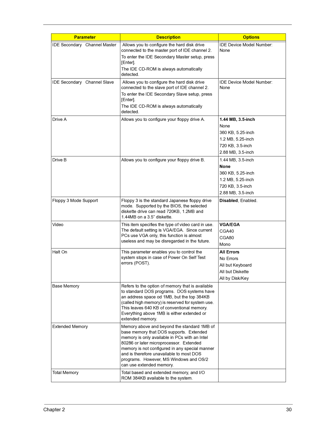 Acer 3300S manual 44 MB, 3.5-inch, None, CGA40, CGA80, All Errors 