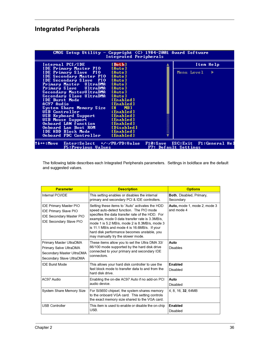 Acer 3300S manual Integrated Peripherals, Usb 