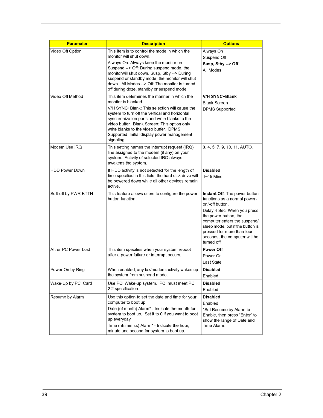 Acer 3300S manual Susp, Stby -- Off, SYNC+Blank, Power Off 