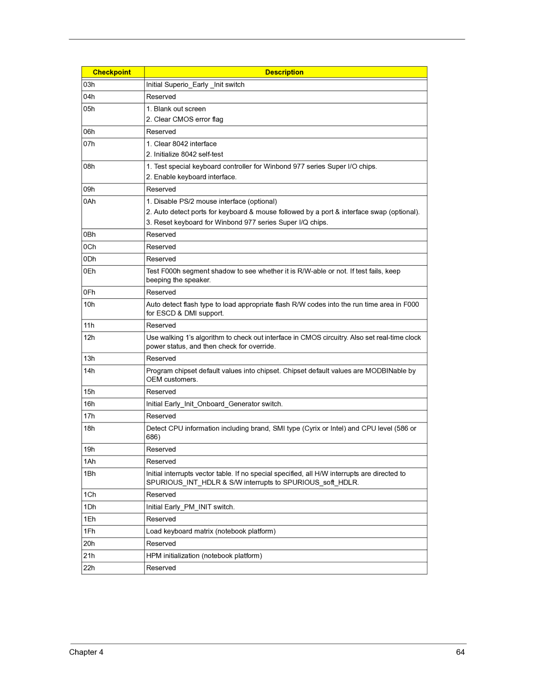 Acer 3300S manual Reset keyboard for Winbond 977 series Super I/Q chips 