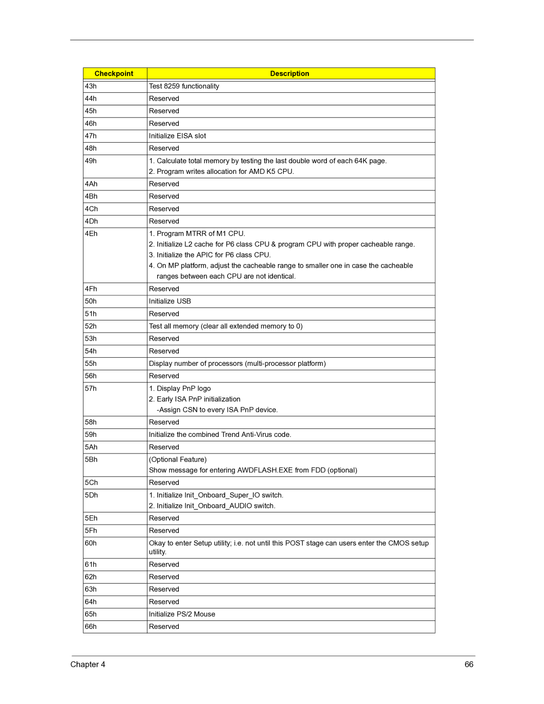 Acer 3300S manual Chapter 