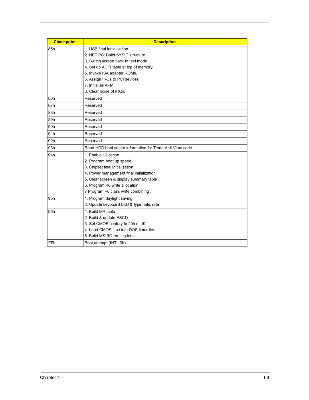 Acer 3300S manual Chapter 