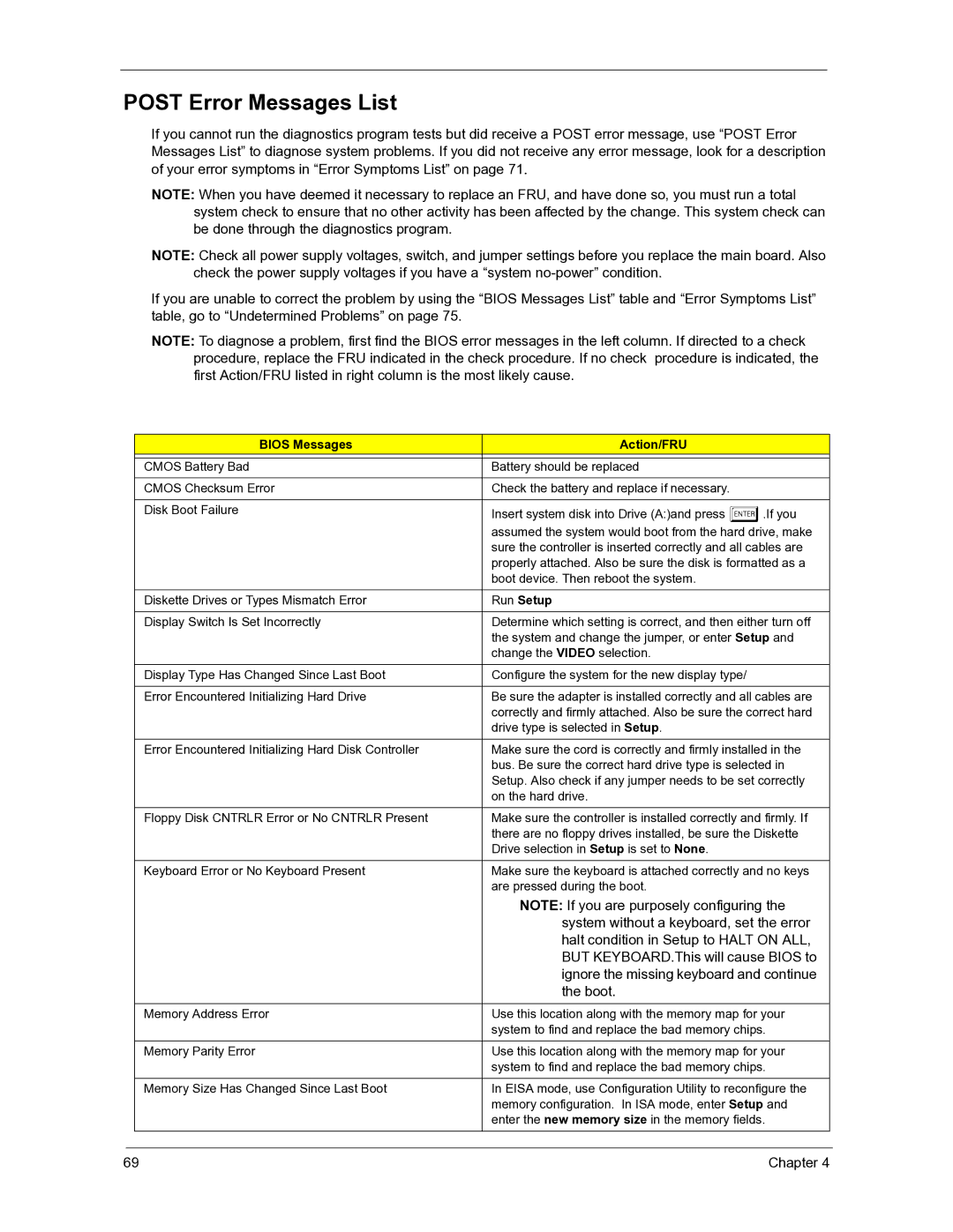 Acer 3300S manual Post Error Messages List, Bios Messages Action/FRU, Run Setup 