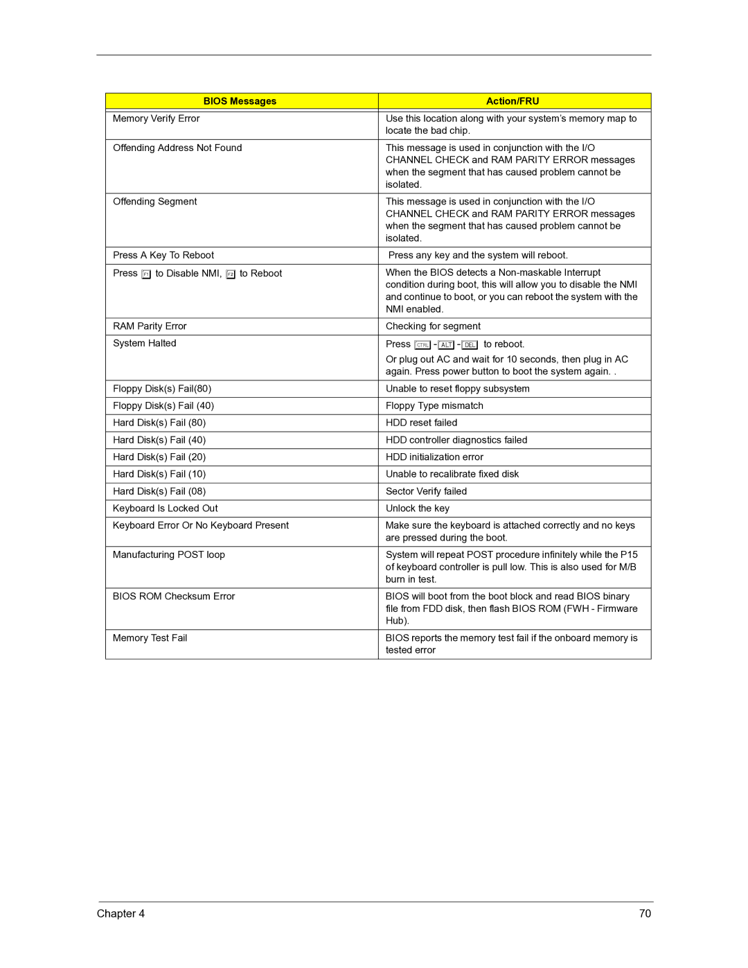 Acer 3300S manual Chapter 