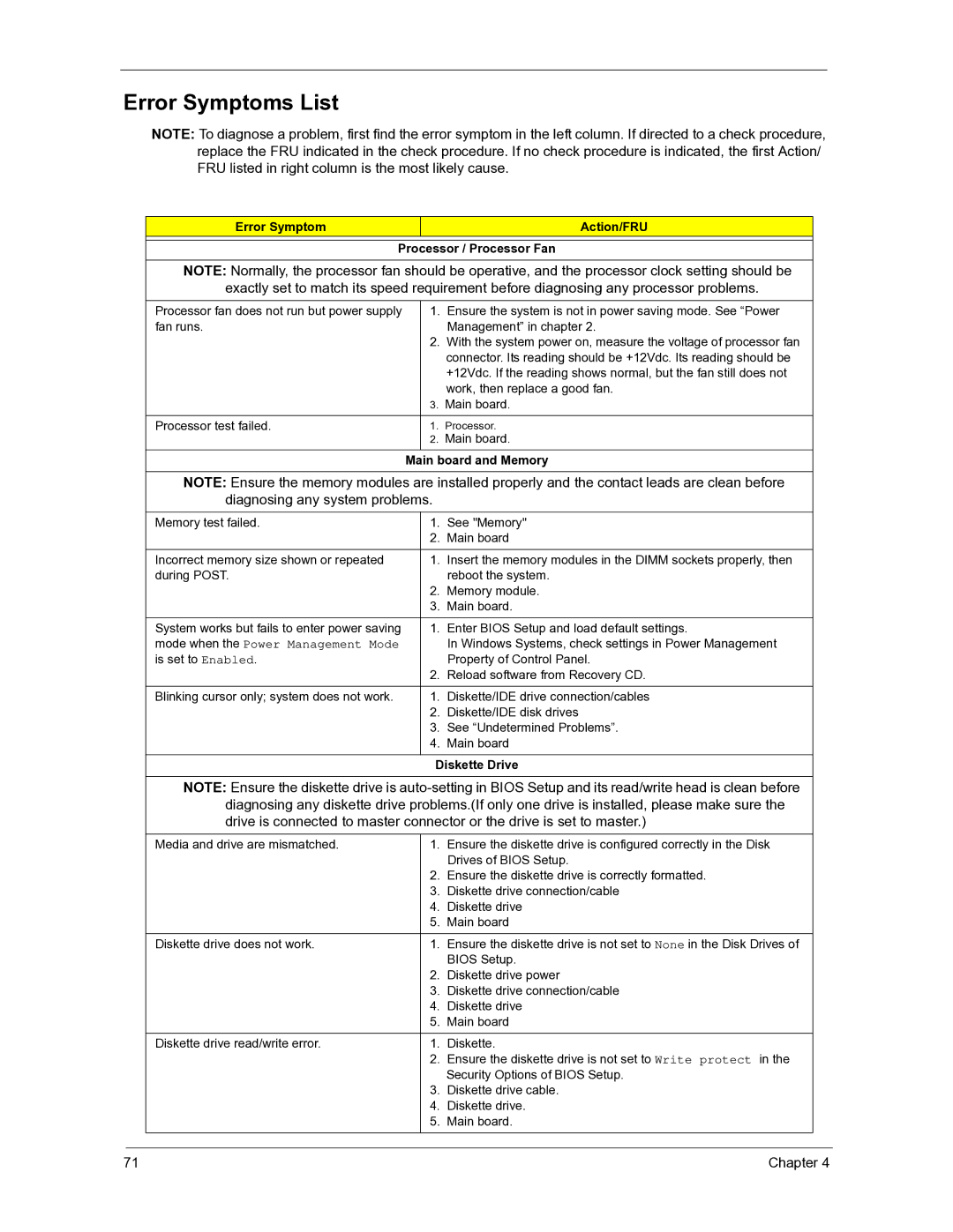 Acer 3300S Error Symptoms List, Error Symptom Action/FRU Processor / Processor Fan, Main board and Memory, Diskette Drive 