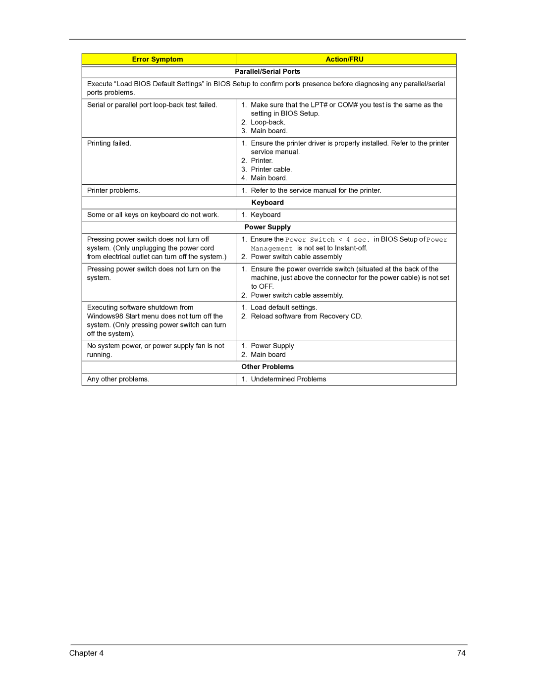 Acer 3300S manual Error Symptom Action/FRU Parallel/Serial Ports, Keyboard, Power Supply, Other Problems 